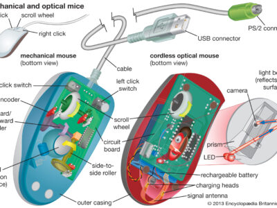 mouse personal computer